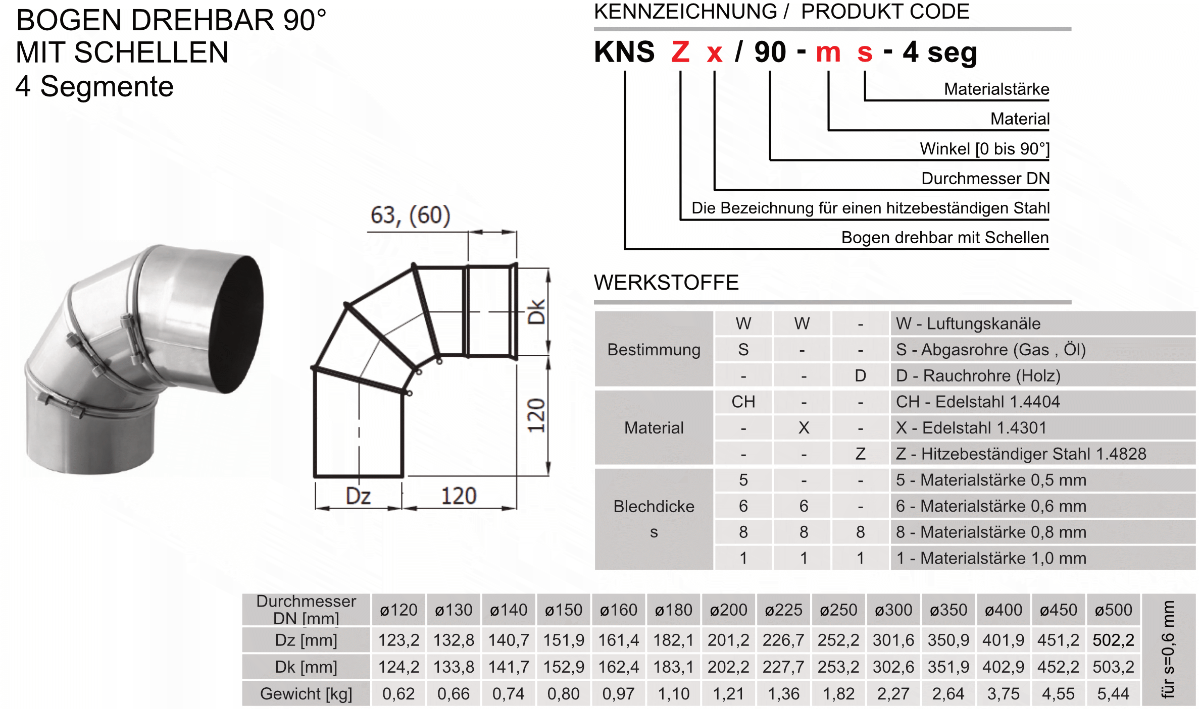 Produkt Beschreibung SWKZ-KNS90