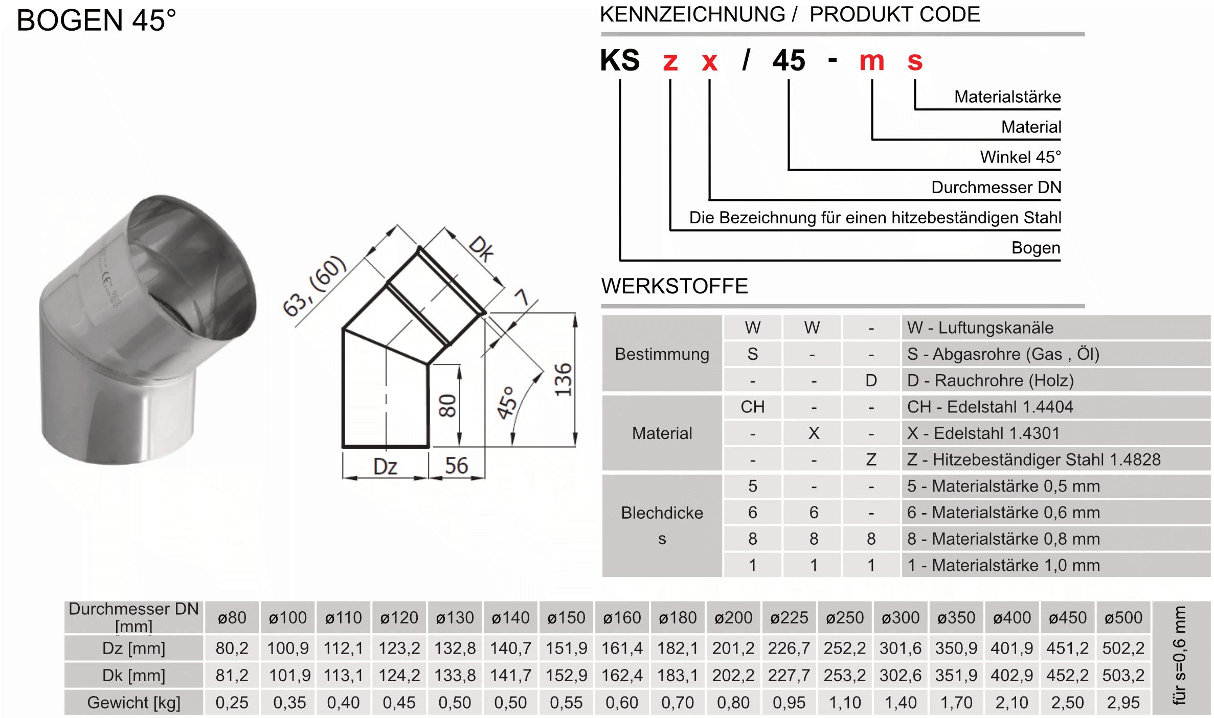 Produkt Beschreibung SWKZ-KS45