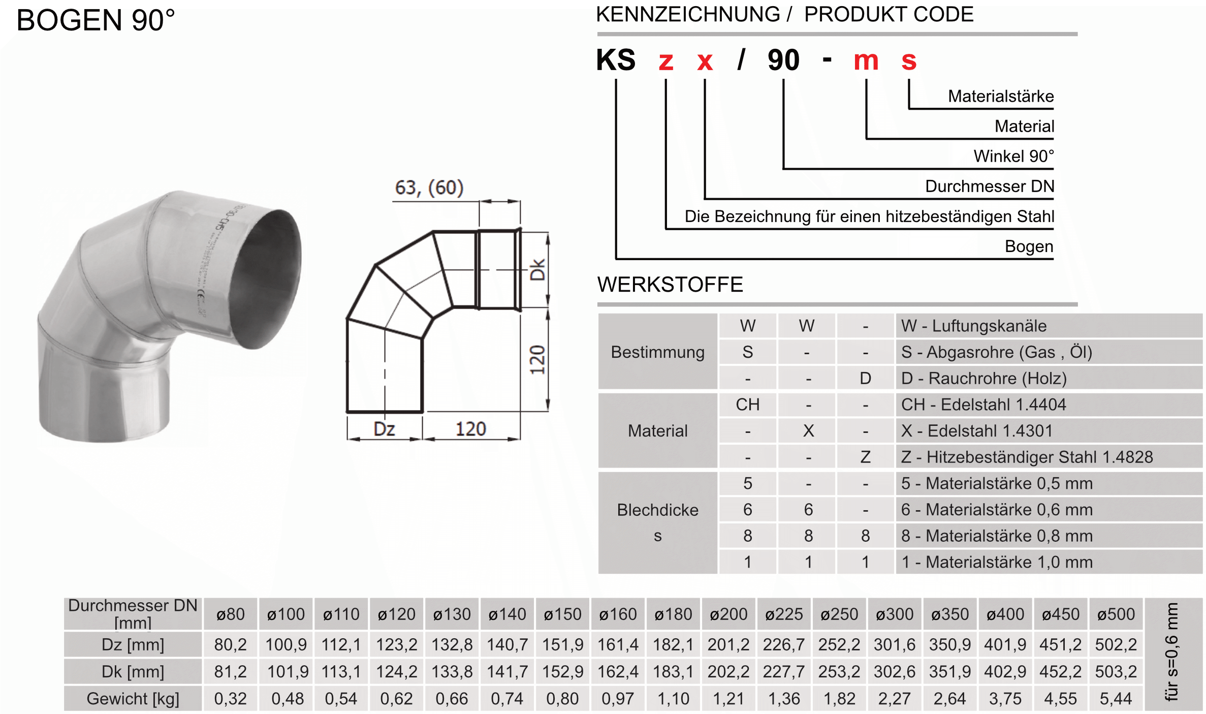 Produkt Beschreibung SWKZ-KS90