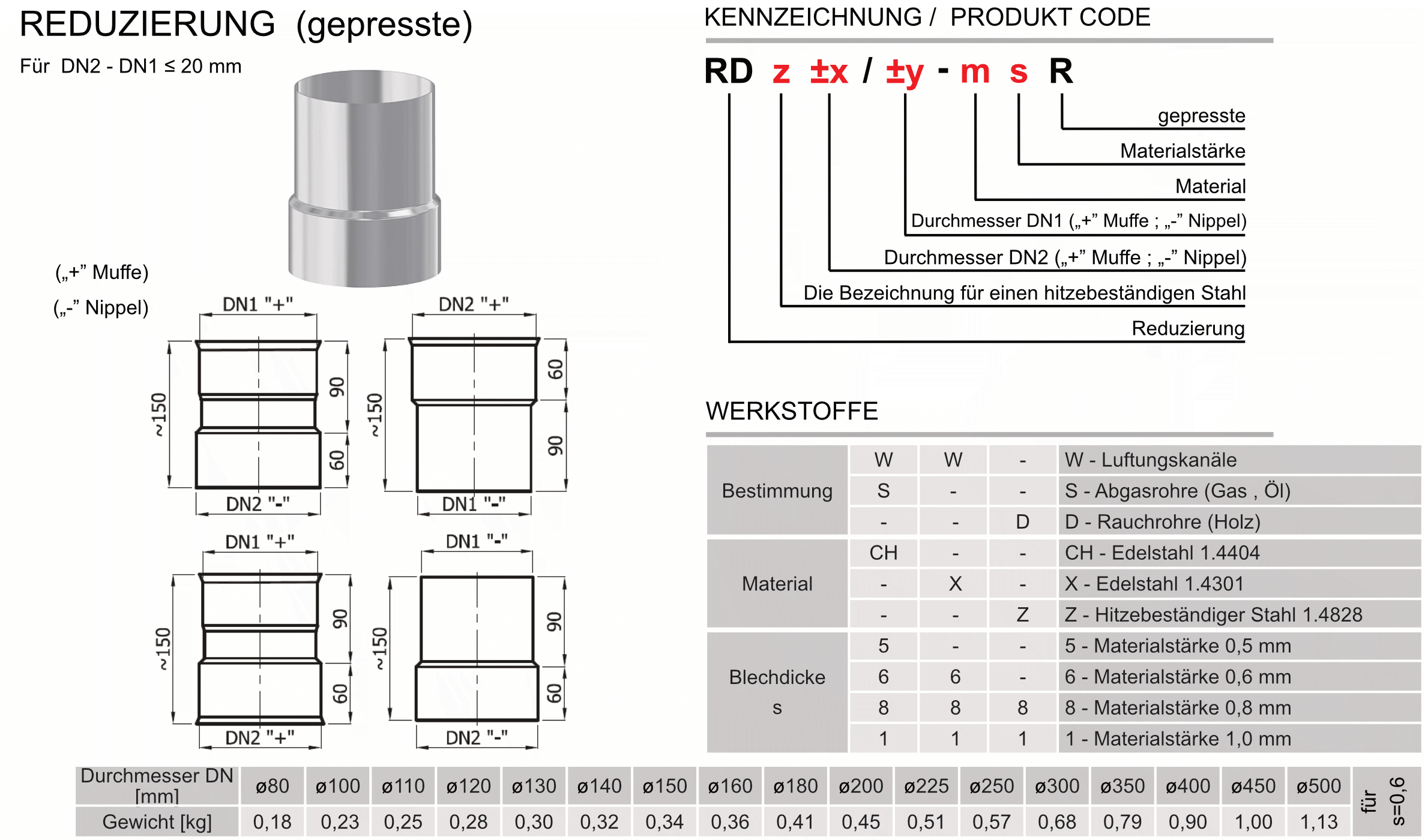 Produkt Beschreibung SWKZ-RD-R