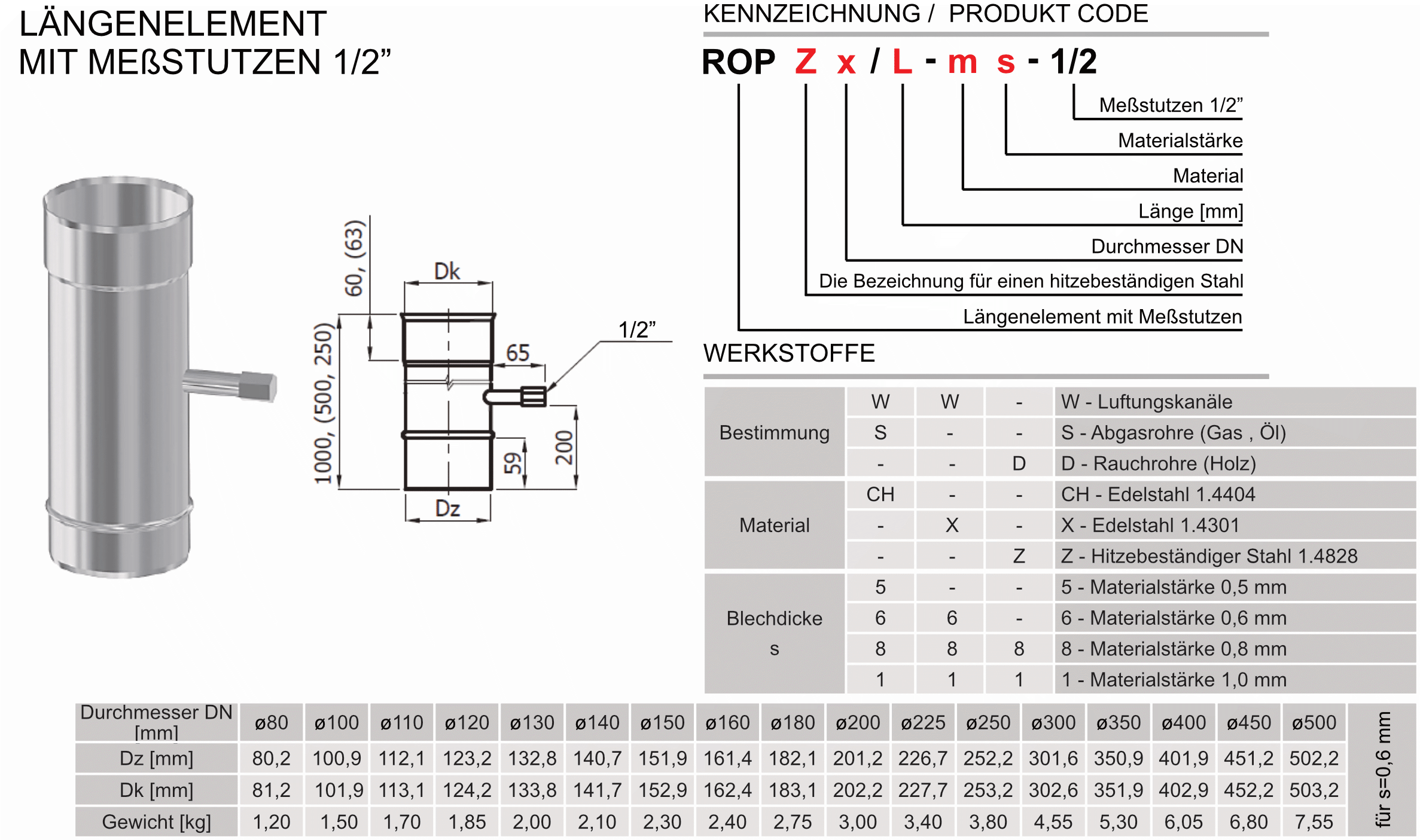Produkt Beschreibung SWKZ-ROP-1-2