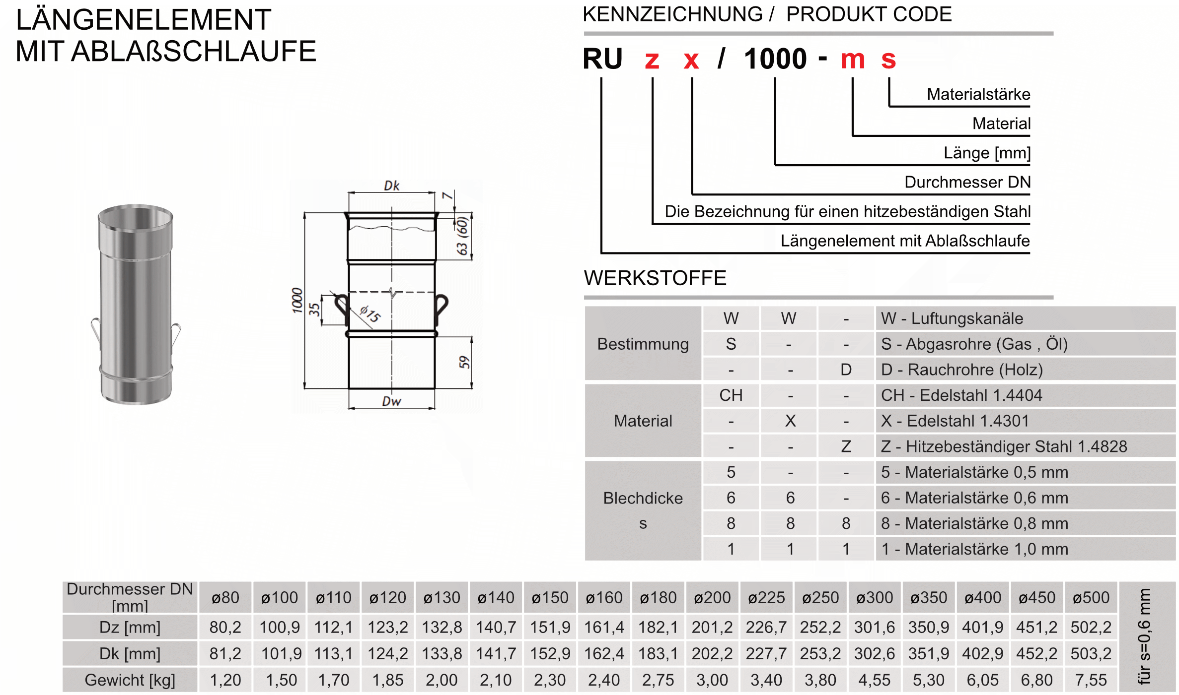 Produkt Beschreibung SWKZ-RU