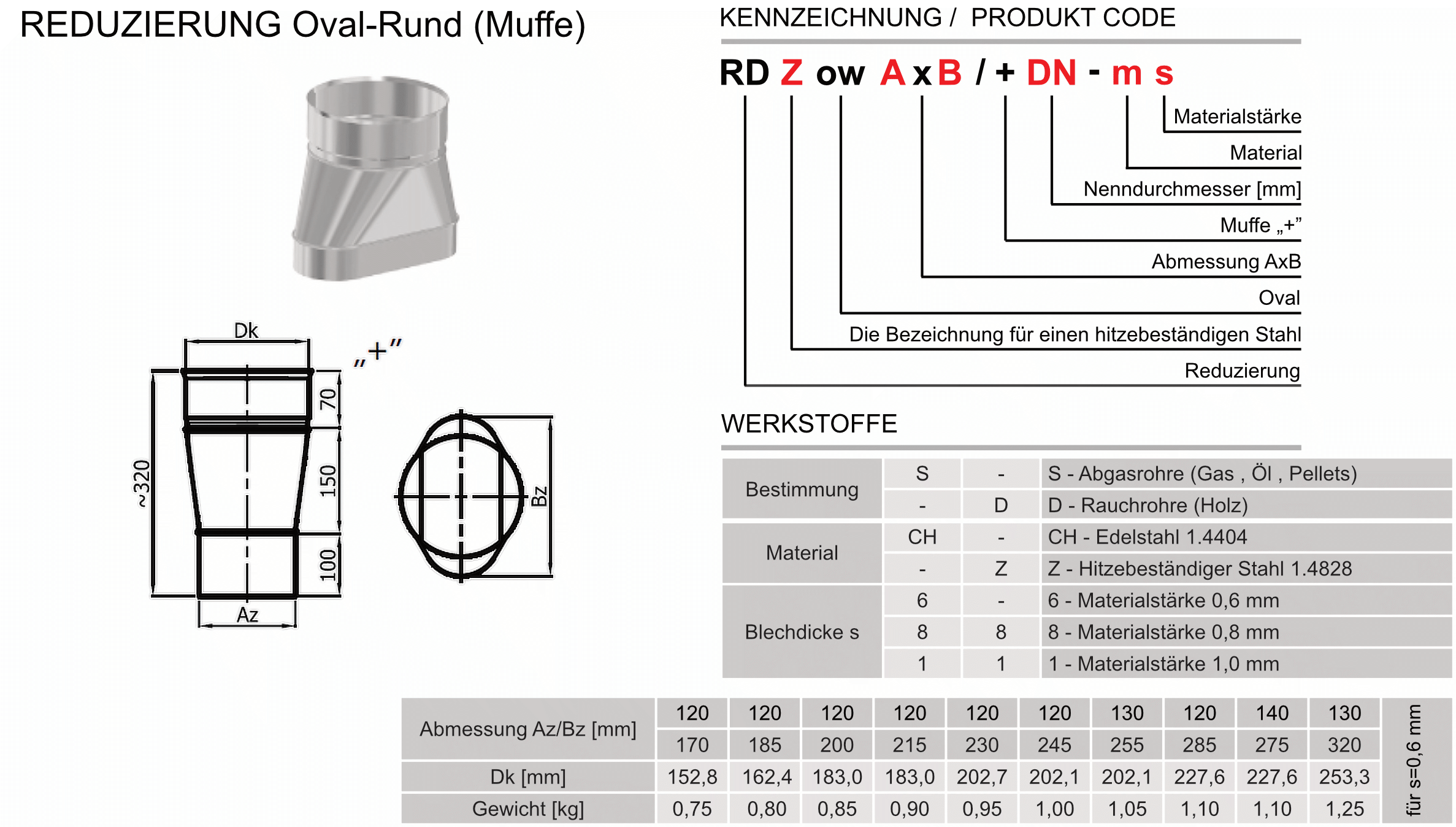 Produktbeschreibung SWKZow-RD