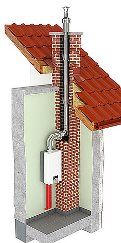 System SKS