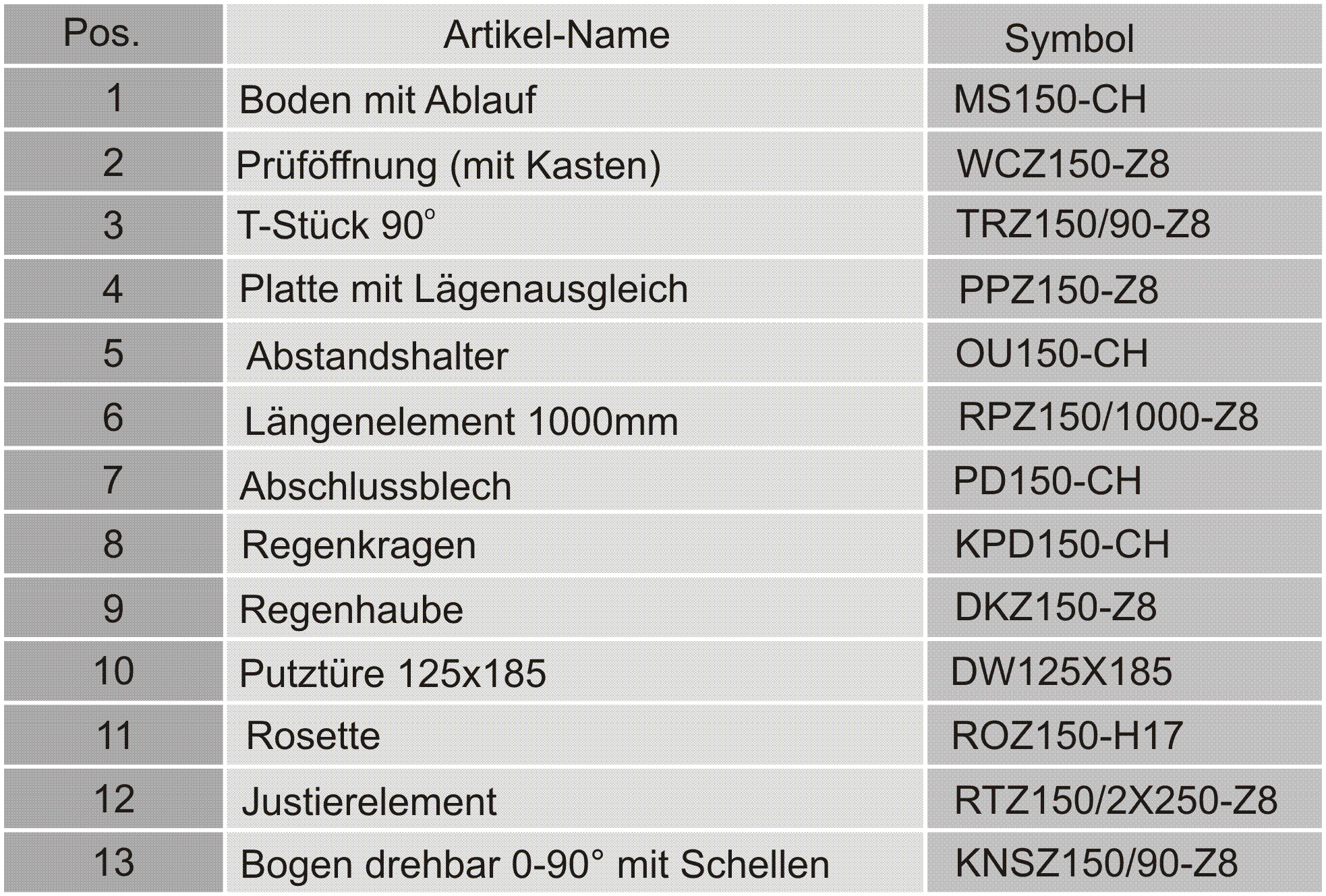 System SWK 5